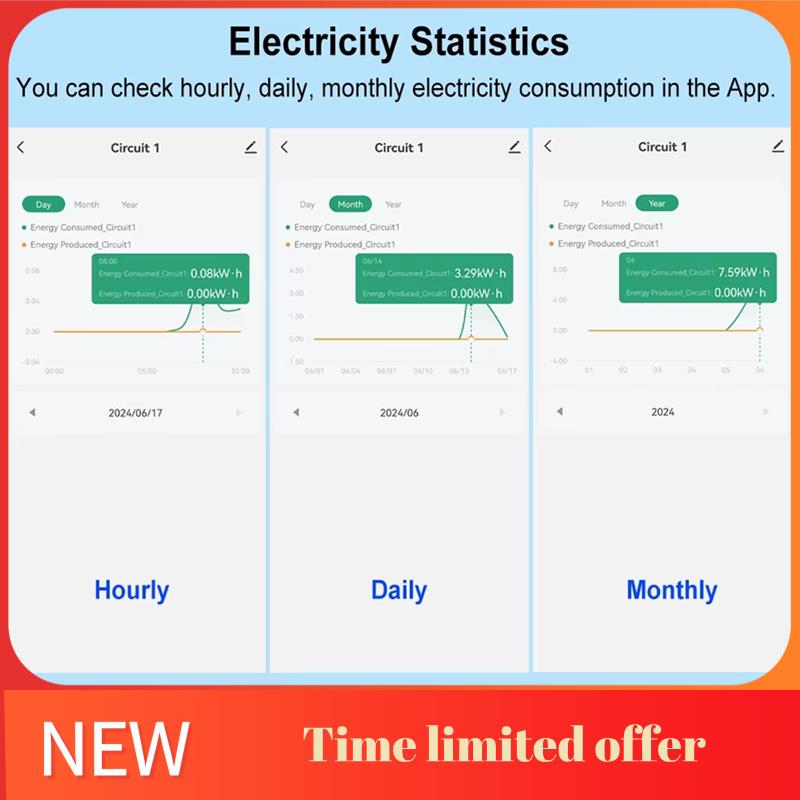 Energy Meter Bidirectional - ABRN-Tuya Smart Wifi Contatore di energia