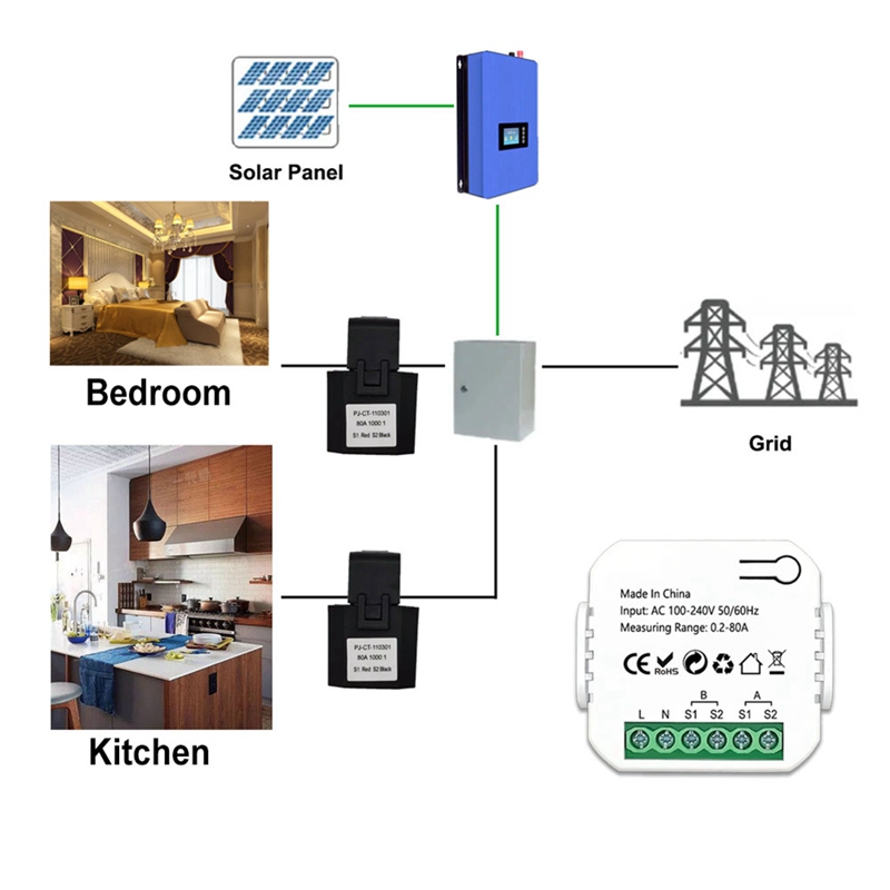 Tuya Smart Contatore di energi - Energy Meter Bidirectional recensione e prezzo
