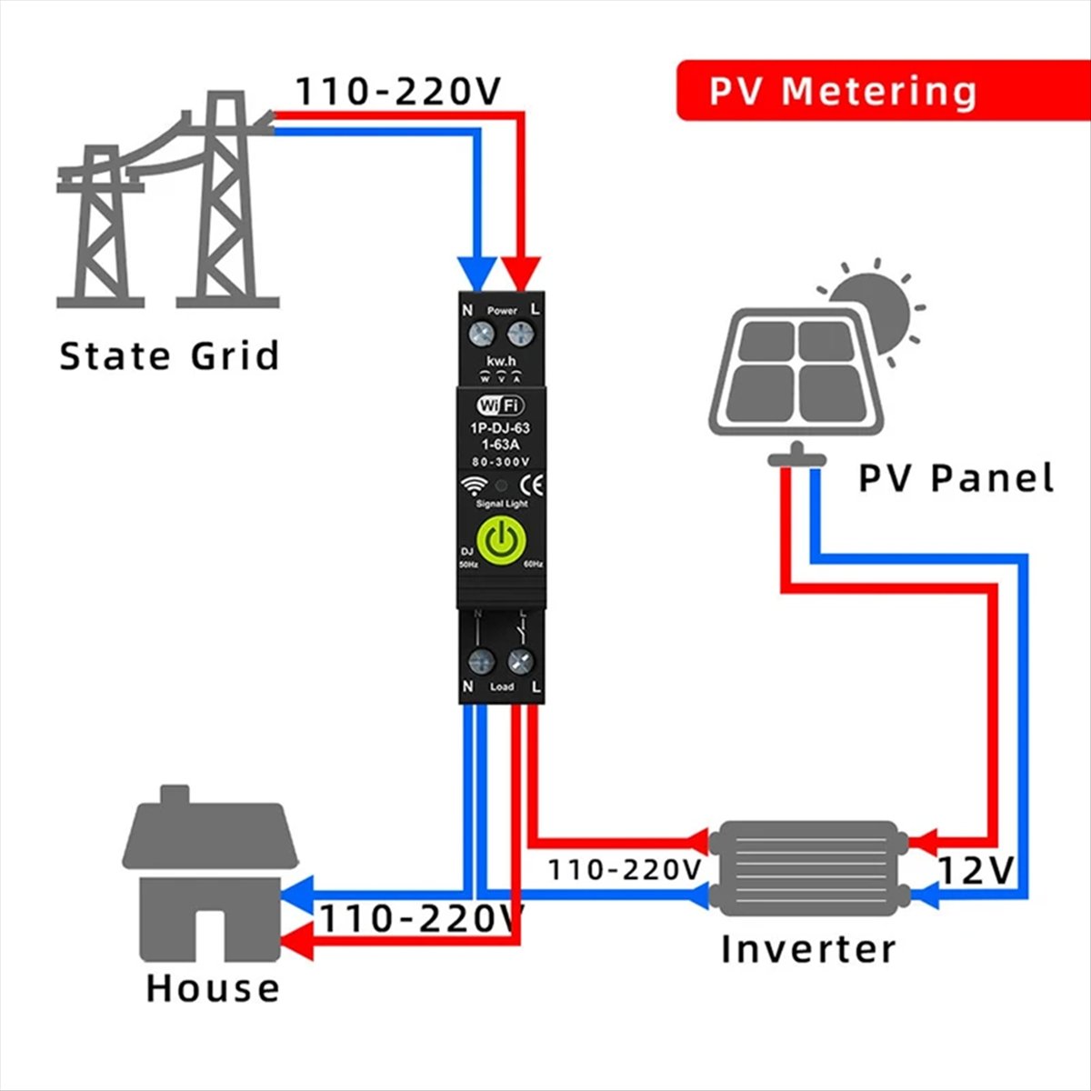 Protezione da sovratensione e  - Energy Meter Bidirectional recensione e prezzo