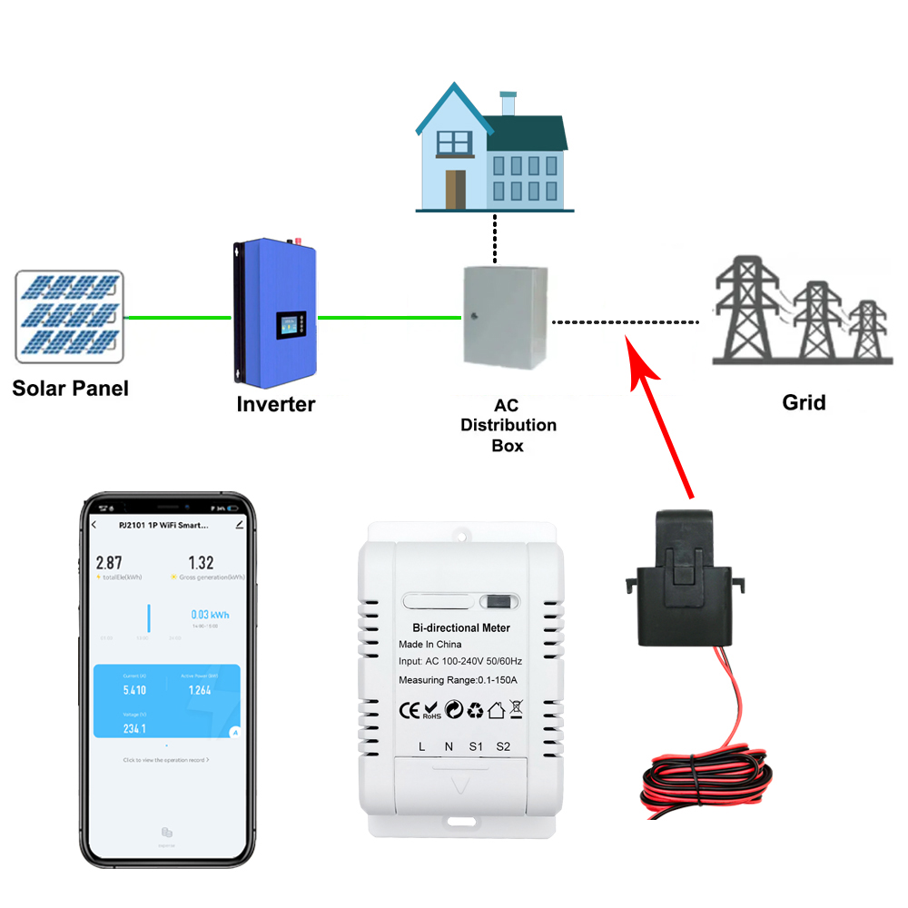 Contatore di Energia Monofase  - Energy Meter Bidirectional recensione e prezzo