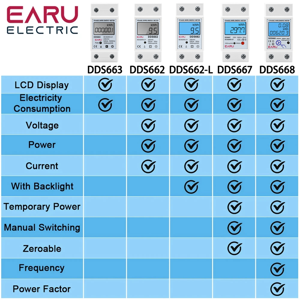 Contatore di energia digitale  - Energy Meter Bidirectional recensione e prezzo